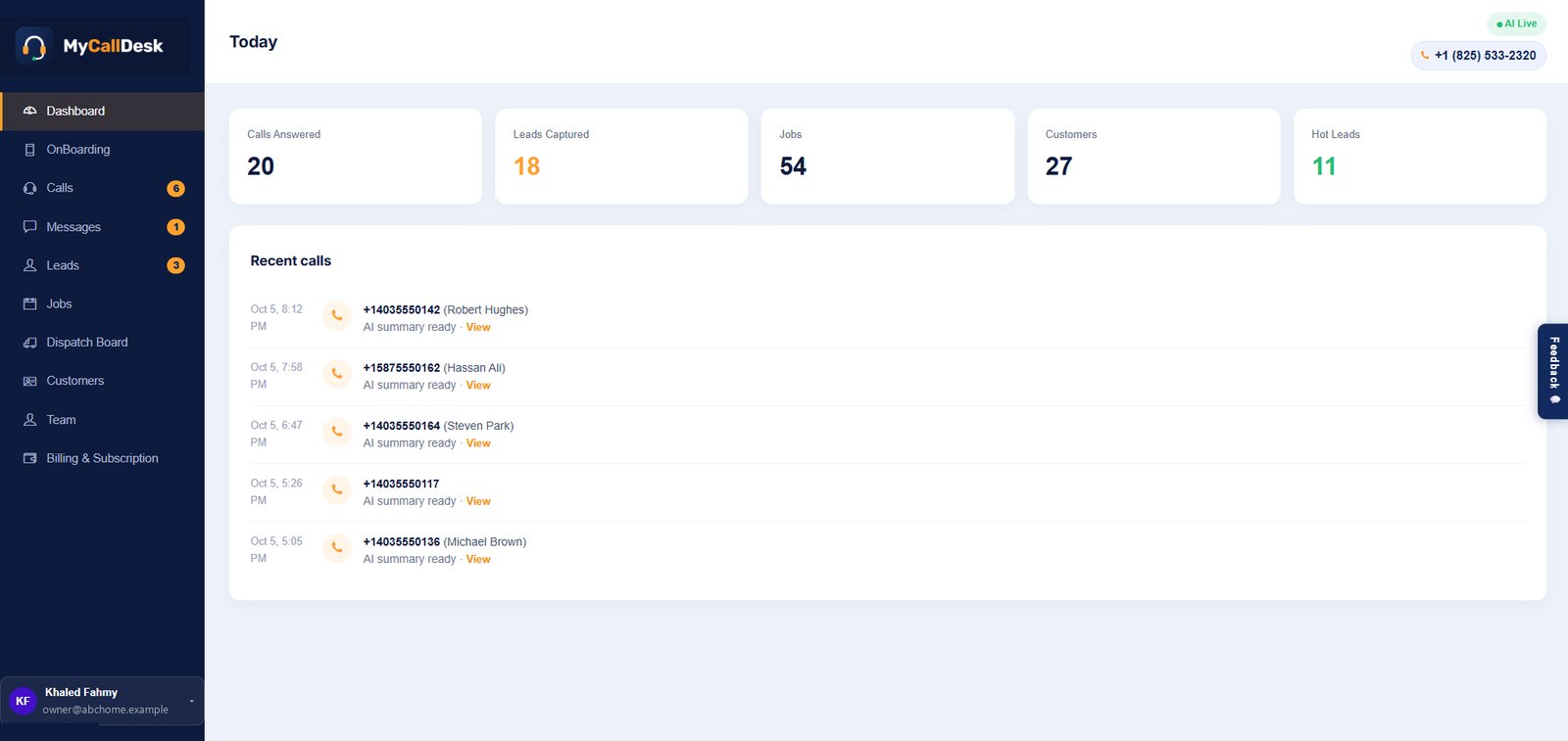 MyCallDesk dashboard: today's calls answered, leads captured, jobs, customers and hot leads, with recent calls and AI summaries
